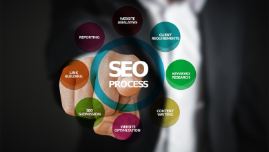 Advance Your SEO Skills and Watch How Your Site Rises the Ranks to the Top