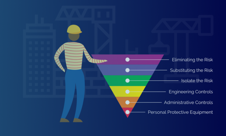 Exercising the hierarchy of control in construction