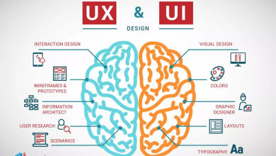 A Beginner's Guide to UX and UI Design