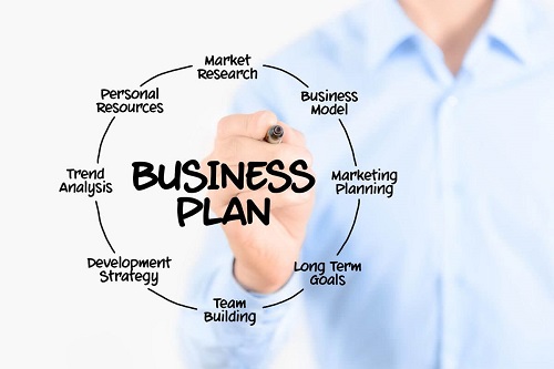 Business plan Examples, Models and Techniques